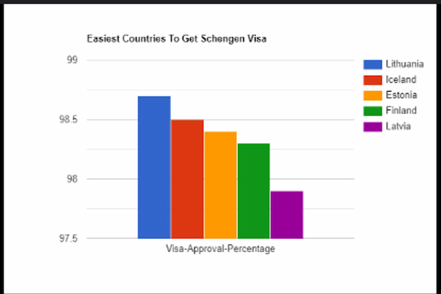 What is the Current Best Visa Approval Rate